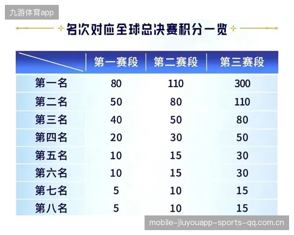 LPL新赛季悬念拉满：豪门归位还是新王登基？
